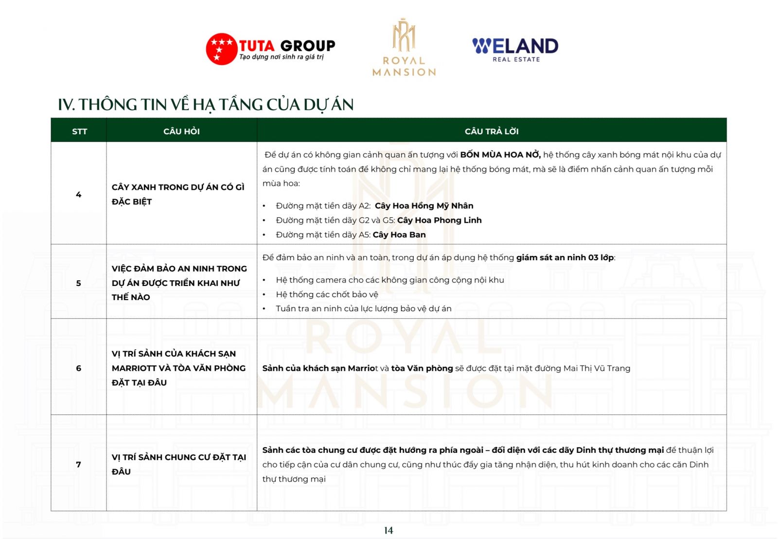 thông tin dự án royal mansion bắc giang