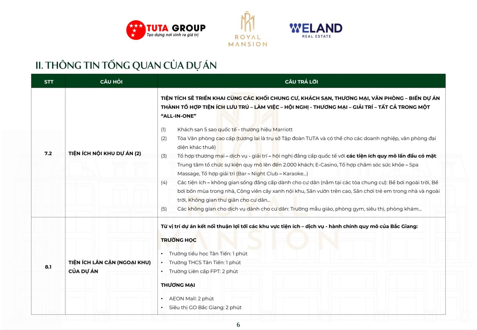 thông tin dự án royal mansion bắc giang