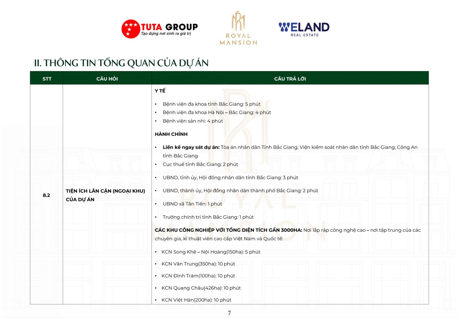 thông tin dự án royal mansion bắc giang
