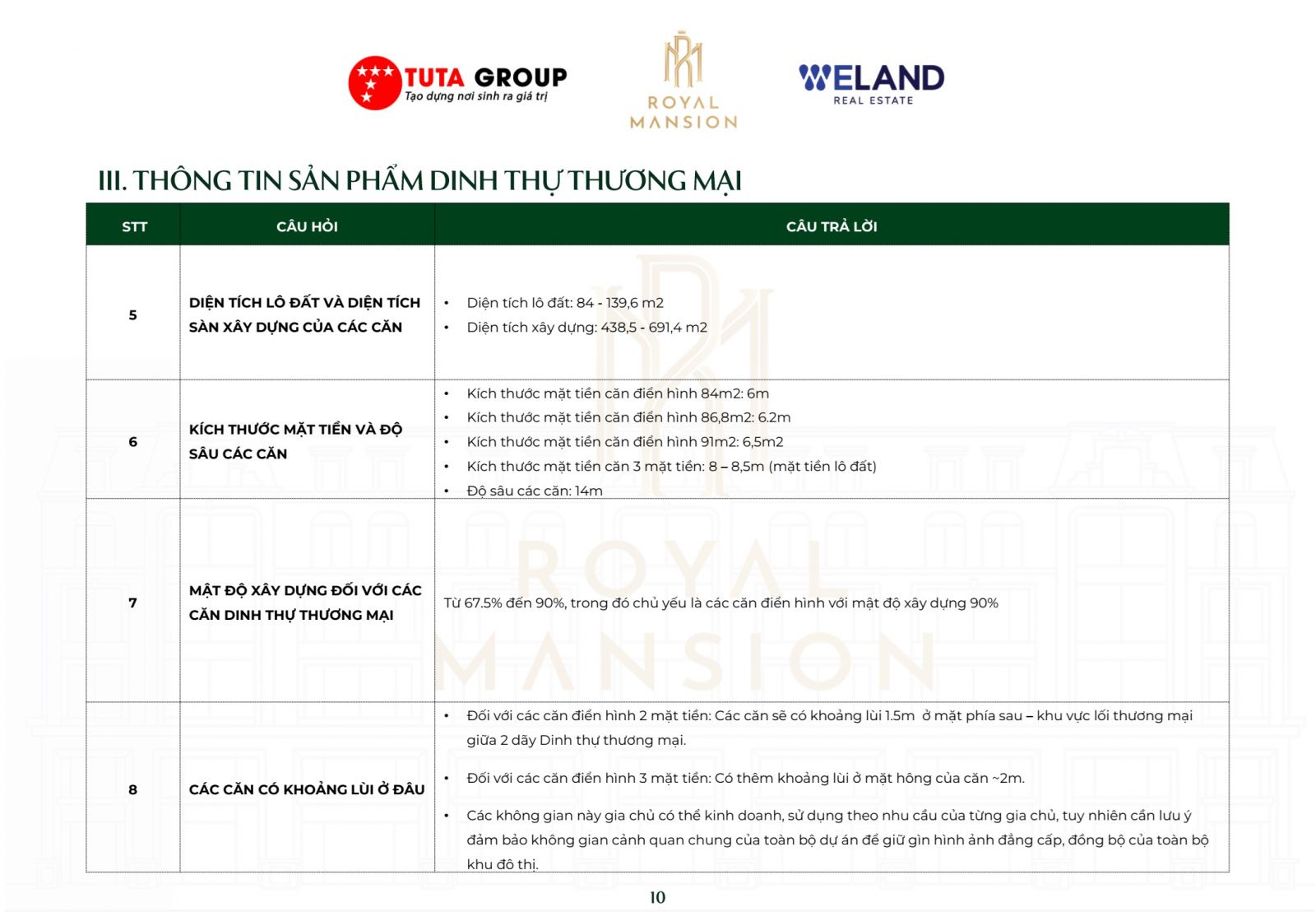 thông tin dự án royal mansion bắc giang